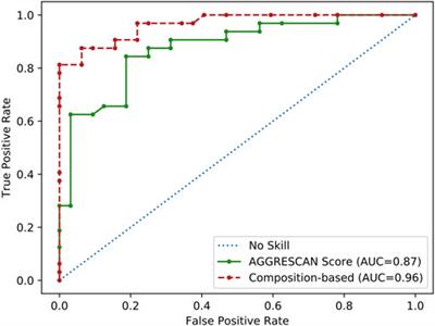 SGnn: A Web Server for the Prediction of Prion-Like Domains Recruitment to Stress Granules Upon Heat Stress